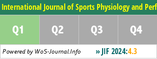 International Journal of Sports Physiology and Performance - WoS Journal Info