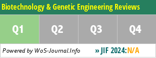 Biotechnology & Genetic Engineering Reviews - WoS Journal Info