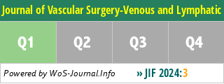 Journal of Vascular Surgery-Venous and Lymphatic Disorders - WoS Journal Info