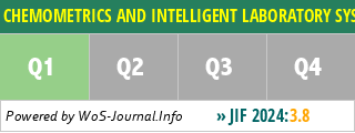 CHEMOMETRICS AND INTELLIGENT LABORATORY SYSTEMS - WoS Journal Info