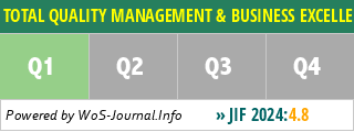 TOTAL QUALITY MANAGEMENT & BUSINESS EXCELLENCE - WoS Journal Info