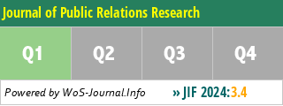 Journal of Public Relations Research - WoS Journal Info