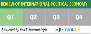 REVIEW OF INTERNATIONAL POLITICAL ECONOMY - WoS Journal Info