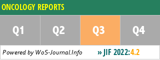 ONCOLOGY REPORTS - WoS Journal Info