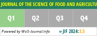 JOURNAL OF THE SCIENCE OF FOOD AND AGRICULTURE - WoS Journal Info