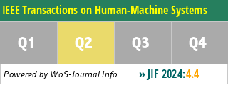 IEEE Transactions on Human-Machine Systems - WoS Journal Info