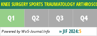KNEE SURGERY SPORTS TRAUMATOLOGY ARTHROSCOPY - WoS Journal Info