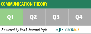 COMMUNICATION THEORY - WoS Journal Info