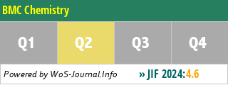 BMC Chemistry - WoS Journal Info