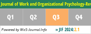 Journal of Work and Organizational Psychology-Revista de Psicologia del Trabajo y de las Organizaciones - WoS Journal Info
