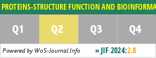 PROTEINS-STRUCTURE FUNCTION AND BIOINFORMATICS - WoS Journal Info