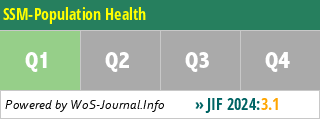 SSM-Population Health - WoS Journal Info