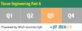 Tissue Engineering Part A - WoS Journal Info