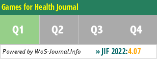 Games for Health Journal - WoS Journal Info