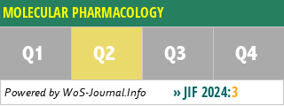 MOLECULAR PHARMACOLOGY - WoS Journal Info