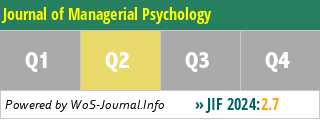 Journal of Managerial Psychology - WoS Journal Info