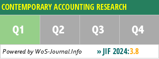 CONTEMPORARY ACCOUNTING RESEARCH - WoS Journal Info