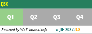 EJSO - WoS Journal Info