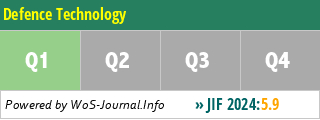 Defence Technology - WoS Journal Info