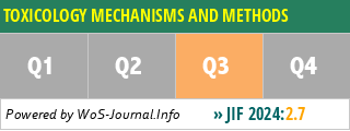 TOXICOLOGY MECHANISMS AND METHODS - WoS Journal Info