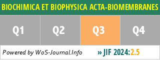 BIOCHIMICA ET BIOPHYSICA ACTA-BIOMEMBRANES - WoS Journal Info