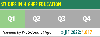 STUDIES IN HIGHER EDUCATION - WoS Journal Info