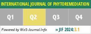 INTERNATIONAL JOURNAL OF PHYTOREMEDIATION - WoS Journal Info