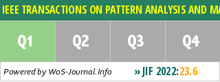 IEEE TRANSACTIONS ON PATTERN ANALYSIS AND MACHINE INTELLIGENCE - WoS Journal Info