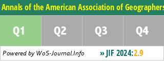 Annals of the American Association of Geographers - WoS Journal Info