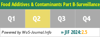 Food Additives & Contaminants Part B-Surveillance - WoS Journal Info