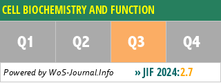 CELL BIOCHEMISTRY AND FUNCTION - WoS Journal Info