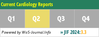 Current Cardiology Reports - WoS Journal Info