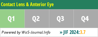 Contact Lens & Anterior Eye - WoS Journal Info