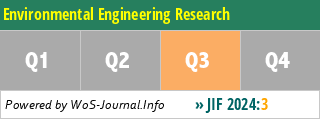 Environmental Engineering Research - WoS Journal Info