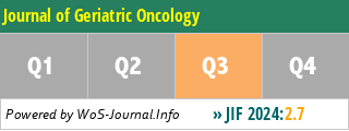 Journal of Geriatric Oncology - WoS Journal Info