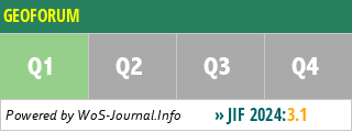 GEOFORUM - WoS Journal Info