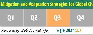 Mitigation and Adaptation Strategies for Global Change - WoS Journal Info