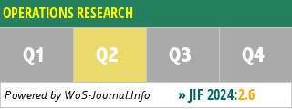 OPERATIONS RESEARCH - WoS Journal Info