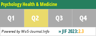 Psychology Health & Medicine - WoS Journal Info