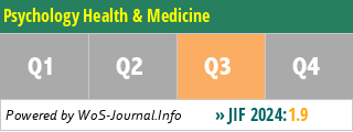 Psychology Health & Medicine - WoS Journal Info