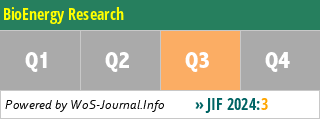 BioEnergy Research - WoS Journal Info