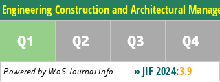 Engineering Construction and Architectural Management - WoS Journal Info
