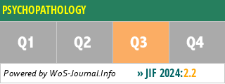 PSYCHOPATHOLOGY - WoS Journal Info