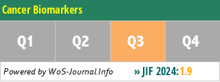 Cancer Biomarkers - WoS Journal Info