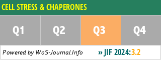 CELL STRESS & CHAPERONES - WoS Journal Info
