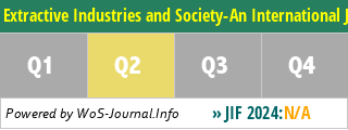 Extractive Industries and Society-An International Journal - WoS Journal Info