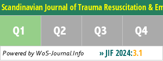 Scandinavian Journal of Trauma Resuscitation & Emergency Medicine - WoS Journal Info