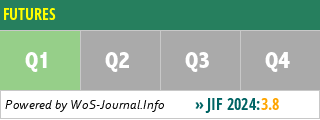 FUTURES - WoS Journal Info