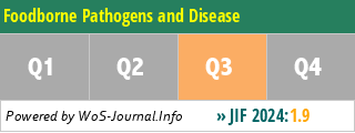 Foodborne Pathogens and Disease - WoS Journal Info