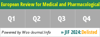 European Review for Medical and Pharmacological Sciences - WoS Journal Info